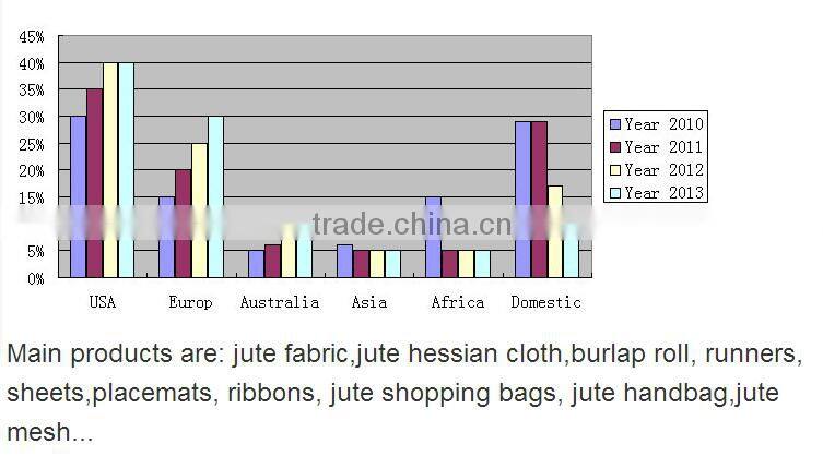 fashion wired jute fabric roll with lace eco-friendly QY 50x50