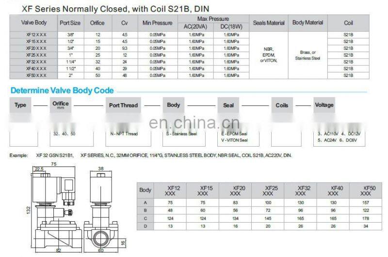 GOGOATC fire control solenoid valve with manual override