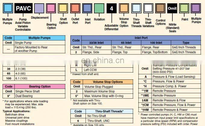 Parker PAVC PAVC389 series PAVC389R42C16 PAVC389BR4216 variable plunger pump hydraulic pump