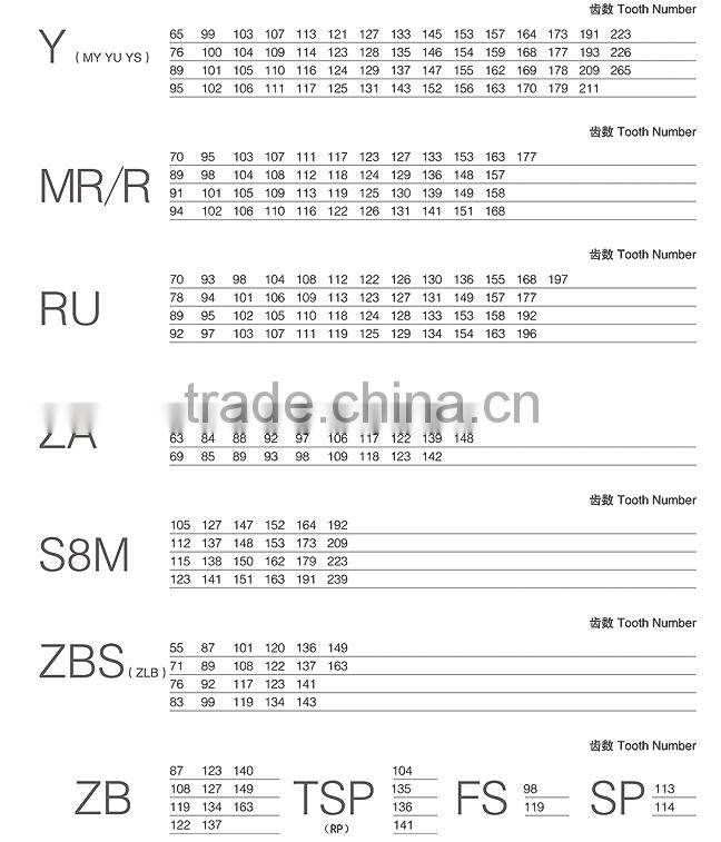 rubber belt,timing belt,timing belt replacement cost,timing chain replacement