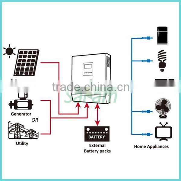 High Convenience 6000W 220V Power Output Solar System Home