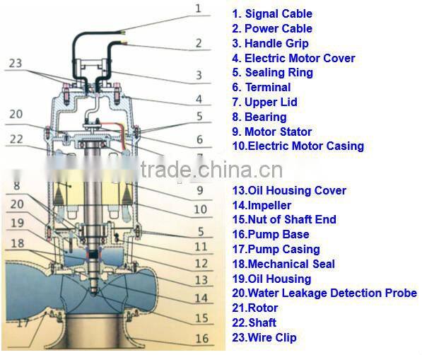 submersible dredge pump for silt dredging