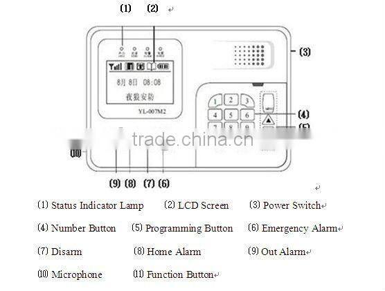 professional OEM/ODM tone GSM/PSTN sms gsm remote control Auto-Dial home security Alarm System with best price YL-007M2