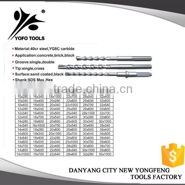 Good Quality Supplier of SDS MAX Drill Bits