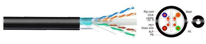 cat.6 ftp cable CCA messenger