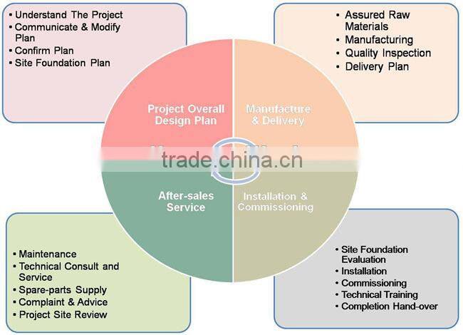 SRON Petrol Tank/We Specialize on Technology of Silos and Tanks