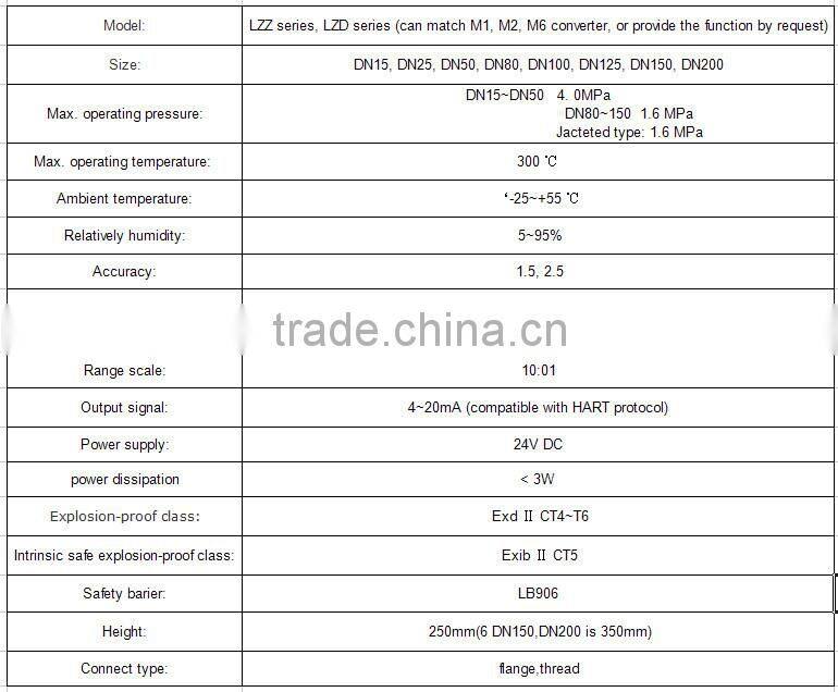 new type LZD series water flow meter