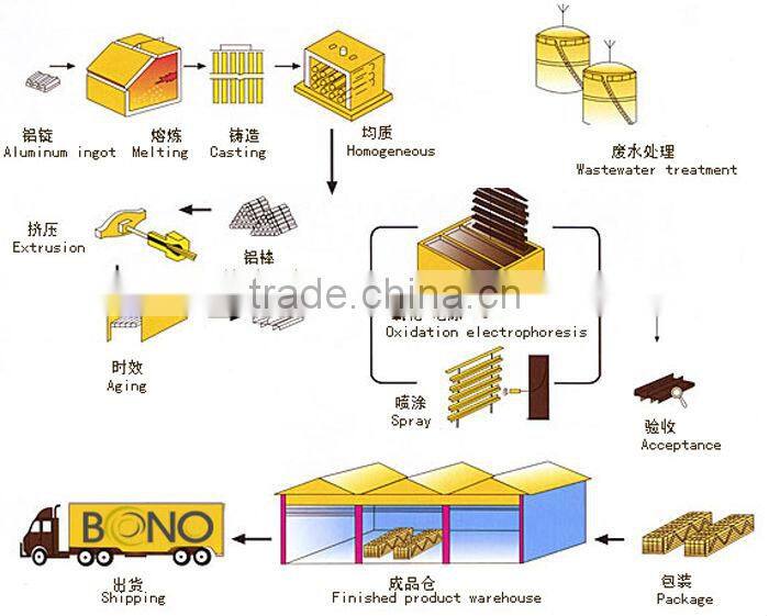Customized aluminum extrusion profile for curtain wall for industry