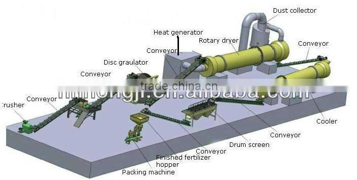 High efficiency & energy-saving disc pelleter of China