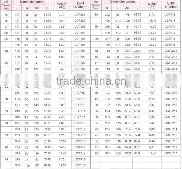 factory direct sale pillow blocks diamond flanged units UCFL202