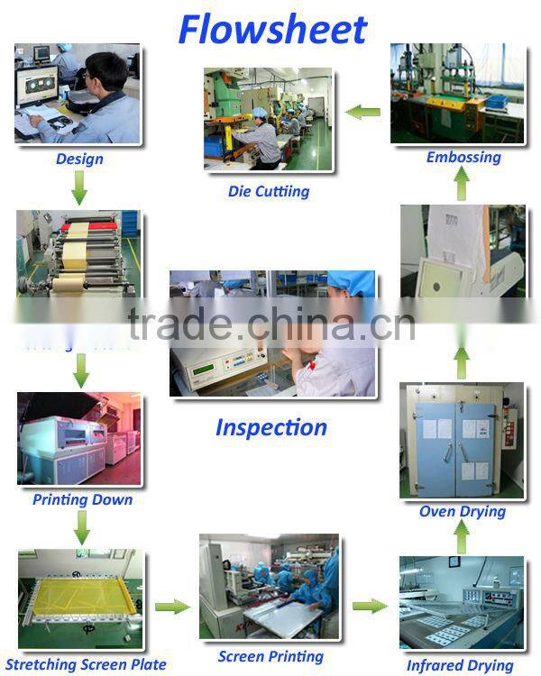 Tactile Embossed Button Membrane Panel