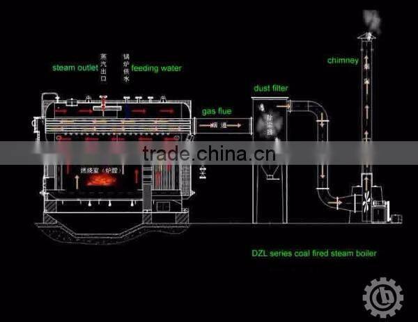 Solid biofuel coal fired gas generator
