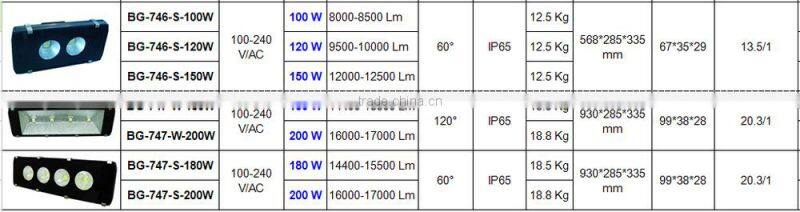 IP65 160 watt LED flood light retrofit kits floodlight