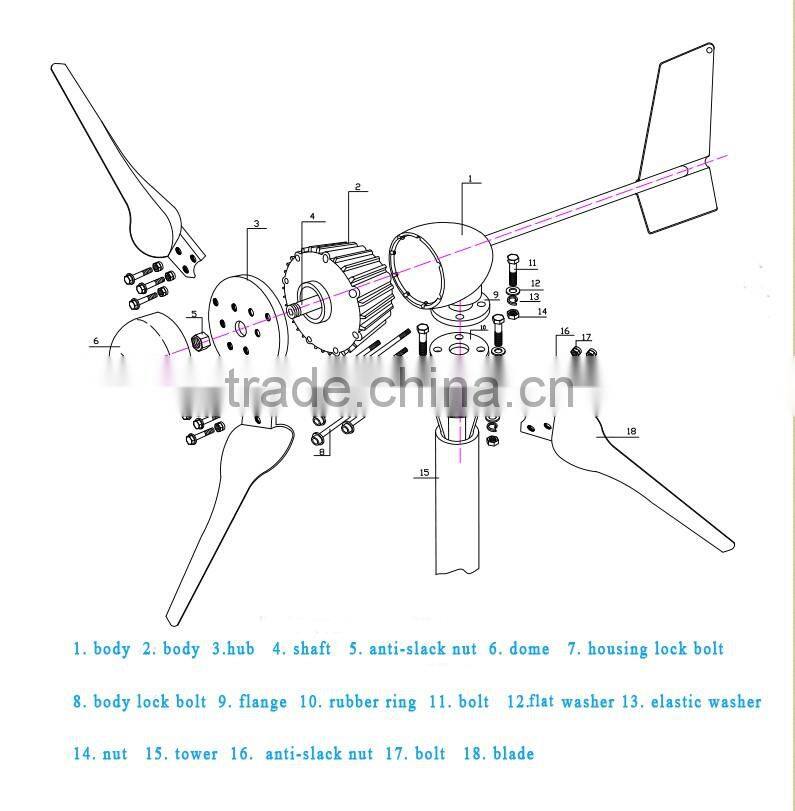 Home use horizontal axis wind generator 900w