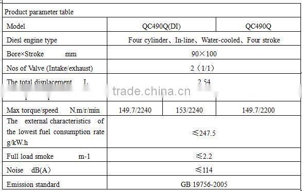 Quanchai QC490 Series Diesel Engine QC490Q(DI) for Trucks
