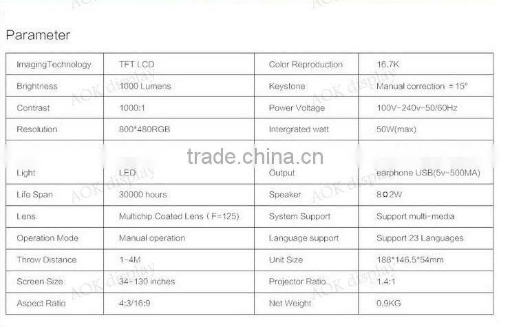 GM60 Projector Mini Pico portable proyector With HDMI Projector Support 1920*1080 Mini LCD 1080P 3D Home Theater Projector