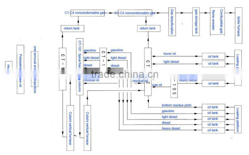 USA PATENT vacuum oil distillation equipment