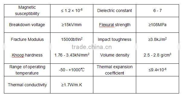 cheap machinable fluorophlogopite ceramic plate