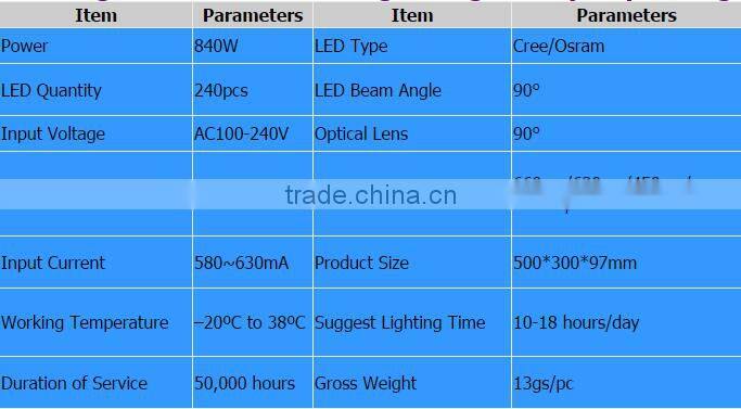 Shenzhen factory wholesale high quality grow light led for Indoor Plant Grow