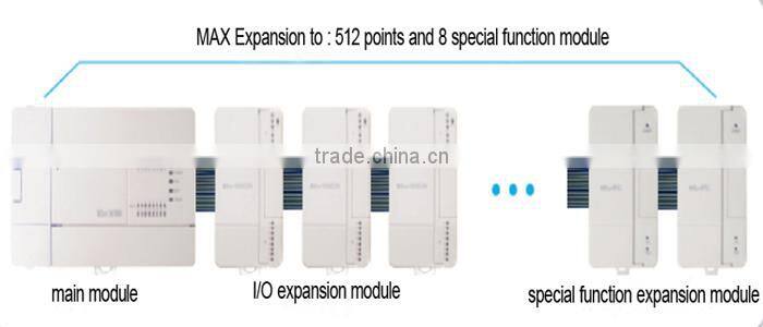 low price micro PLC special function module MU2H-4AD supplier