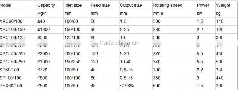Lab mini stone crusher for sale