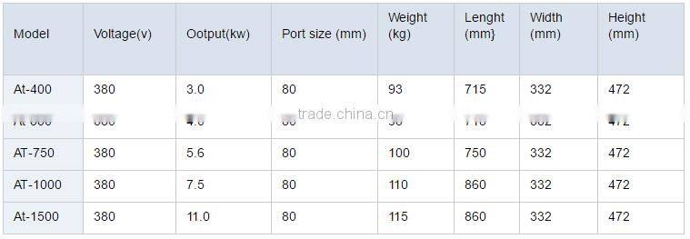 Mass supply factory promotion price tube well water pump