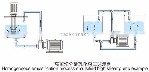 Electric/Hydraulic Lifting Mixer with Tanks for Resin/Paints Making