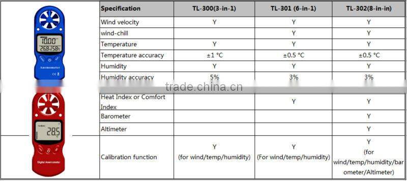 Hotsale! OEM High Quality 8-in-1 Digital Anemometer with barometer 8-in-1 for home and industrial Wholesale in Bulk Price