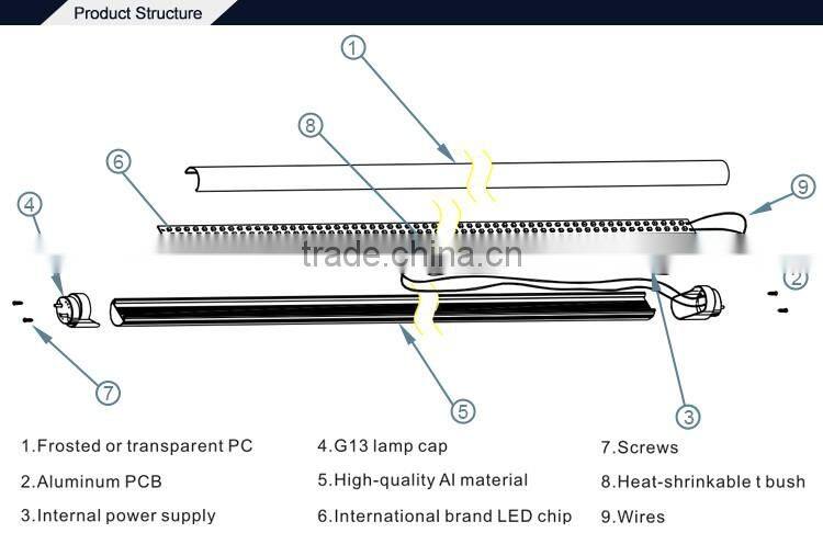 TUV SAA CE Approved high efficiency SMD2835 0.6m 1.2m 1.5m 2ft 4ft 5ft 9w 18w 22w optional Full Glass T8 led tube lighting