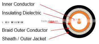 RG59 B/U CCTV Video RF Aerial Coaxial Cable