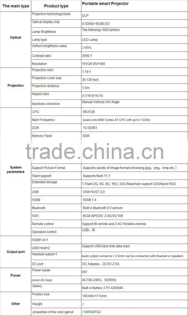 Cloudnetgo CRD2 wifi projector 10000 lumens projector with RK3288 Chip 3d holographic projector with kodi 15.2