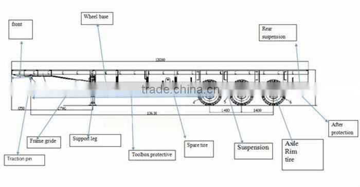 flated bed semi trailer