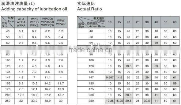 0.12KW Electric Motor Reduction Gearbox