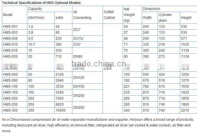 oil water separator HMS-001
