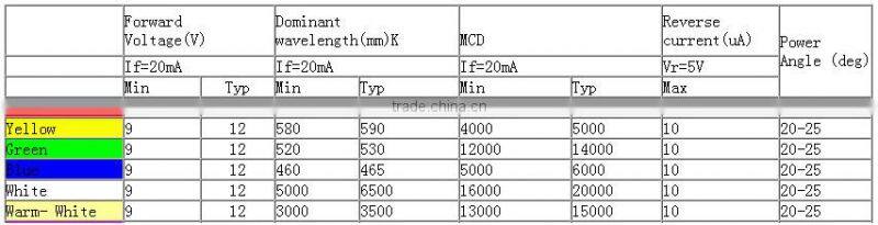 12V LEDs with 20cm Blue Prewired 3mm LED Light Lamp