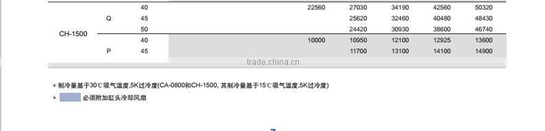 Original Semi-hermetic Copeland refrigeration compressor CA-0800