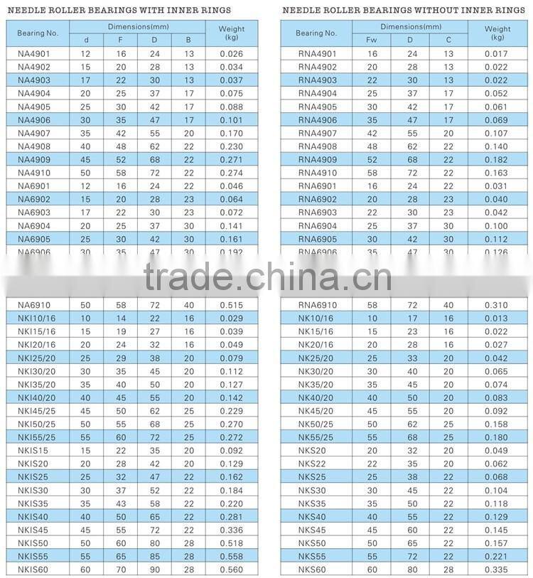 Needle Roller Bearing K 17x21x10 mm