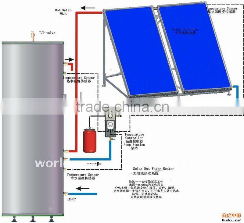 Flat Panel Solar Water Heater Project