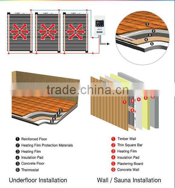 China supplier underfloor carbon heating film