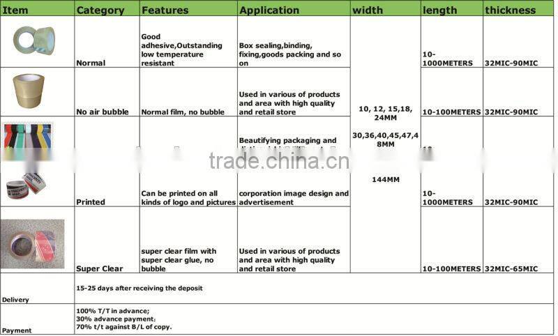 High Quality Water Acrylic BOPP Adhesive Cheap Printed Packing Tape