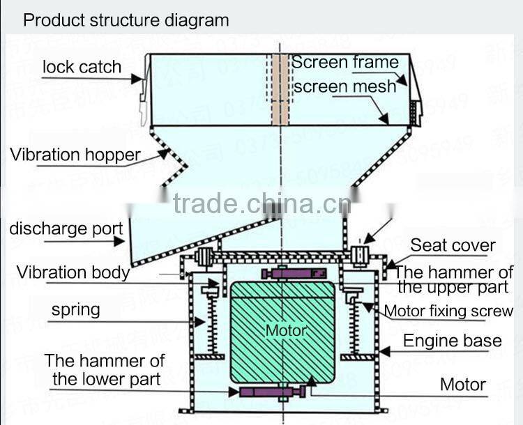 mini ultrasonic vibrating screen for pharmaceutical Industry