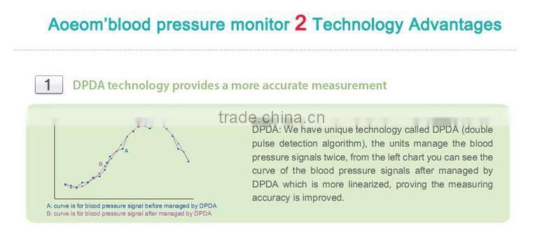 Digital blood pressure monitor digital (arm-style) with FDA