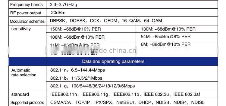 expert in exceedingly fast wireless wifi router