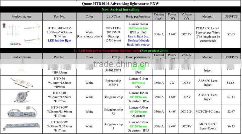 160 beam ip66 high power 1.2w led module for outdoor sign and channel letter