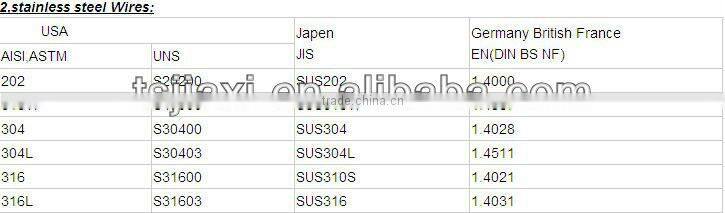 Coated steel wire rope