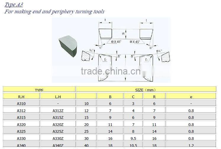 hot sale tungsten carbide tip chisel from Zhuzhou