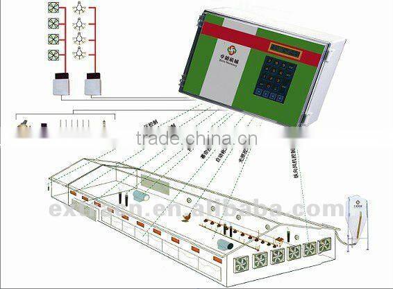 environment controller for poultry farm