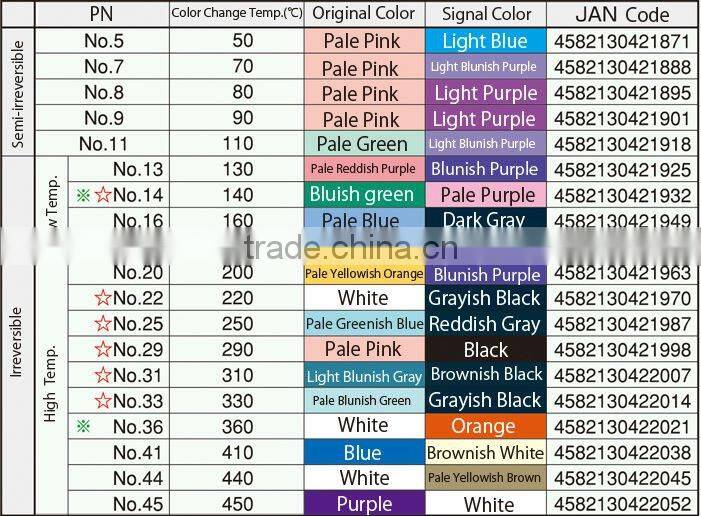 Color change pigment thermochromic paint/From 50 to 450 deg.C/Irreversible/Made in Japan