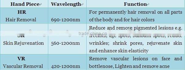 global sales ipl quantum laser hair removal hair reduction products