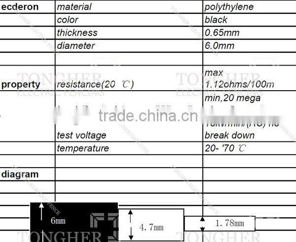 Undergroud power cables 20KV High quality